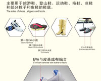 下游應用之鞋材領域